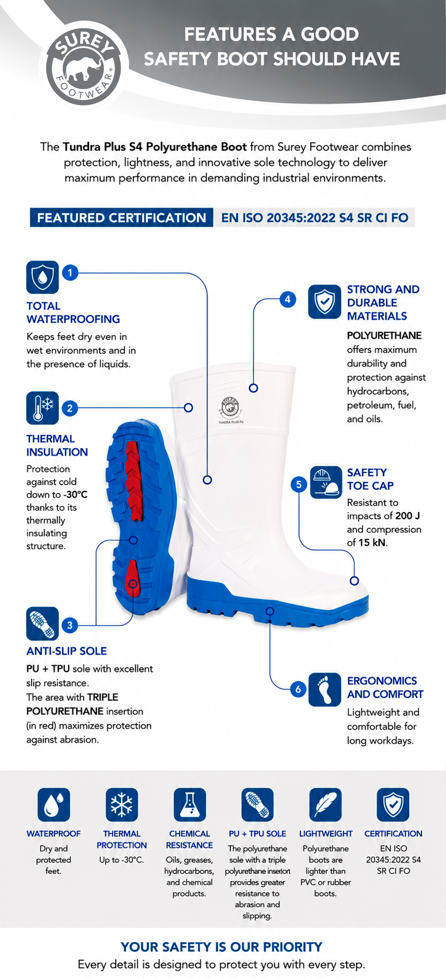 Features of the best safety footwear