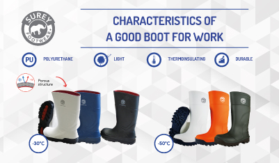 How to choose the Best Work Rain Boots?