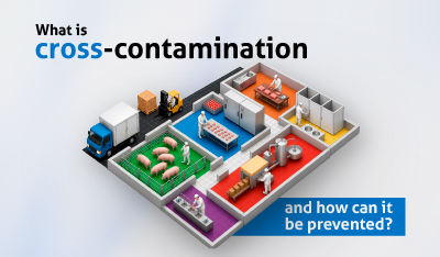 What Is Cross-Contamination and How Can It Be Prevented?