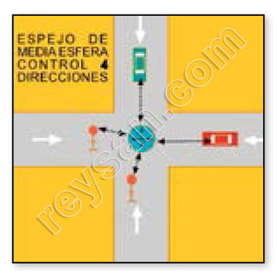 SURVEILLANCE MIRROR 360º