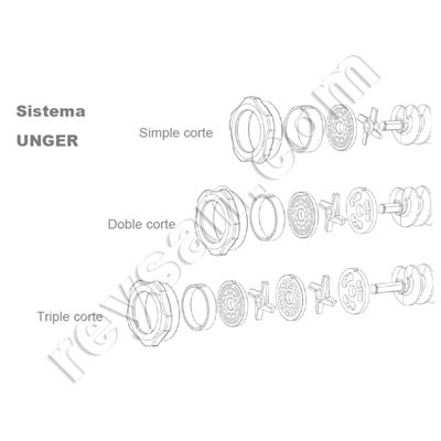 UNGER SYSTEM