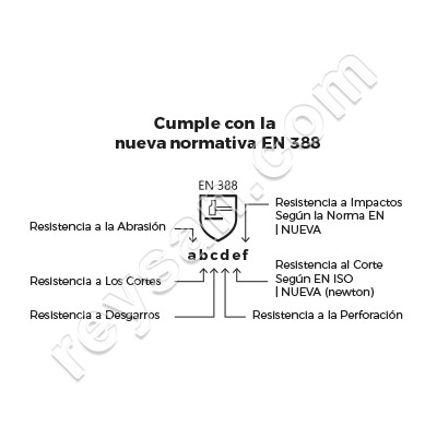 ANTI-CUT GLOVE-WATERPROOF-OLEOPHOBIC 62,80 NEWTON