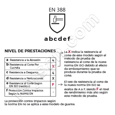 ANTI-CUT GLOVE-WATERPROOF-OLEOPHOBIC 62,80 NEWTON