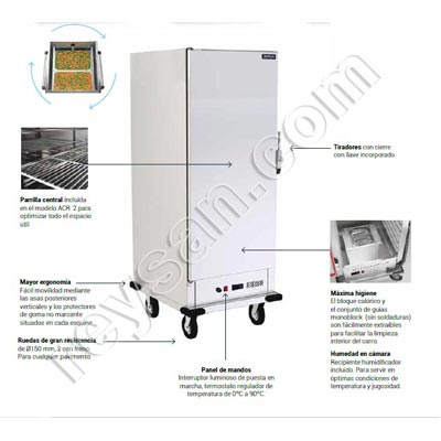 HOT TROLLEY FOR THE TRANSPORT OF FOOD
