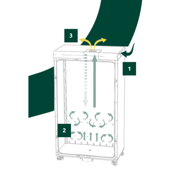 INDUSTRIAL DRYING-DISINFECTION CABINET